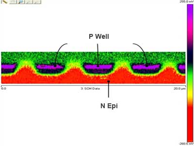 P-Well-N-Epi-layer