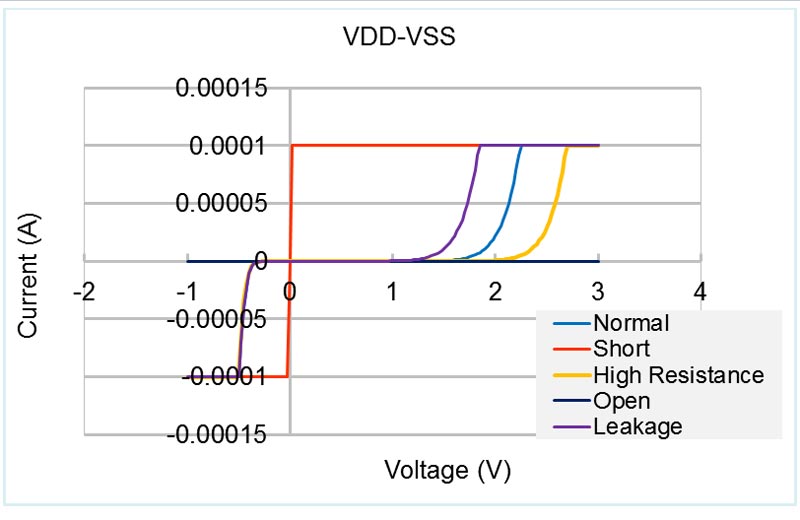 Semiconductor Device Parameter Analysis iSTIntegrated Service Technology