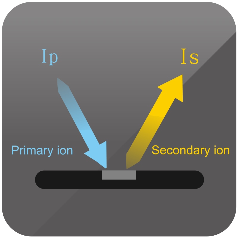Mass spectrometry pipeline. Ion mass. Mass spectrometer. Secondary ion mass spectrometry. Mass-spectrometric detector.