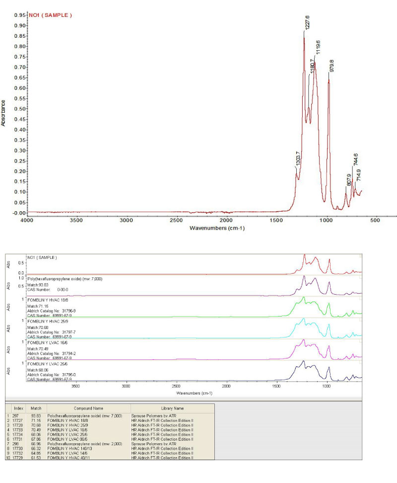 FTIR_Analysis of Unknown Liquid sample