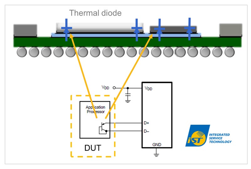 IC thermal diode monitoring circuit example AI reliability