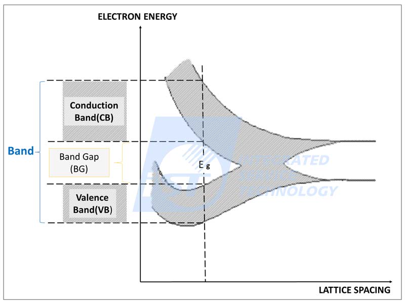 Why is the 3rd Generation WideBandgapSiCGaN Getting So Hot Nowadays