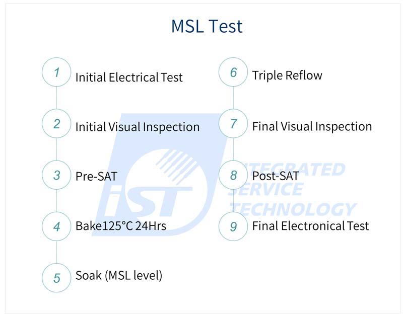 MSL test flow