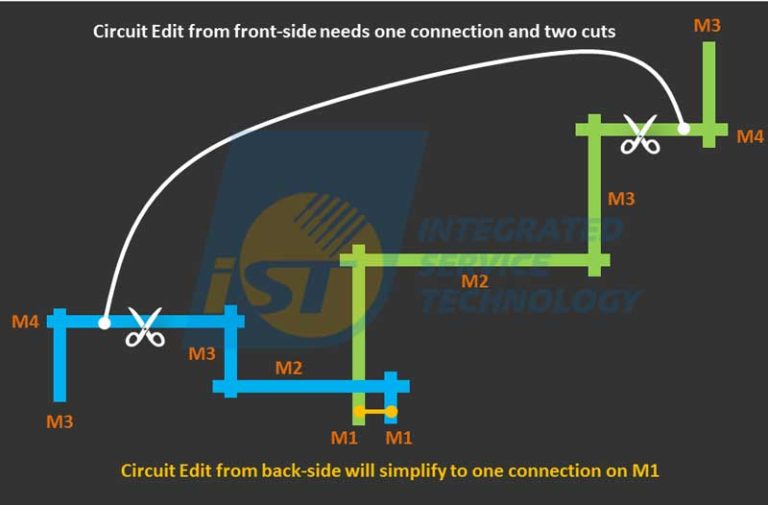 5nm FIB | What is the Challenge in Editing the FIB Circuit on a 5nm ...