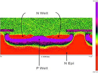 N-Well-P-Well-N-Epi-layer