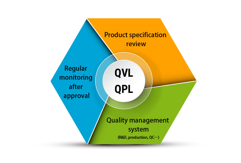 Total quality. TQM (total quality Management) в России. Принципы TQM. Система управления качеством (QMS). Модель TQM.