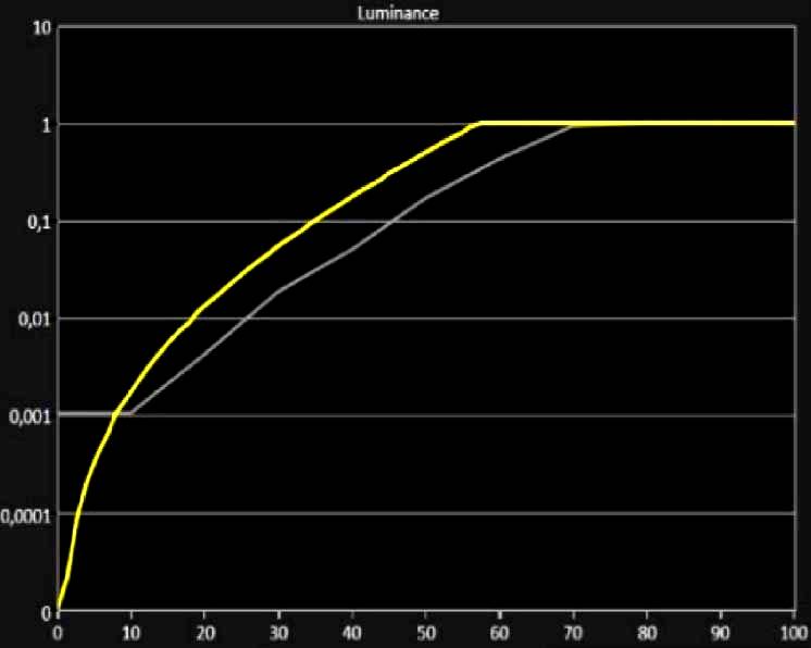 The-EOTF-measurement-before-correction