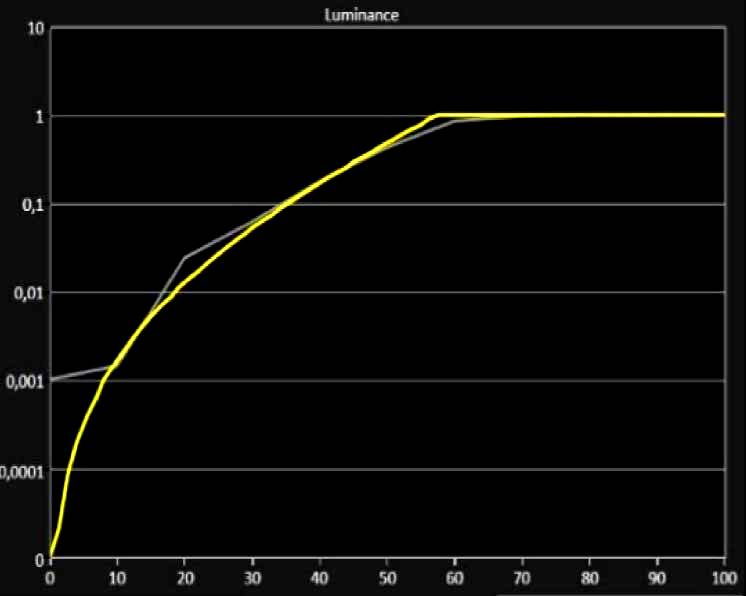 The-EOTF-measurement-after-correction