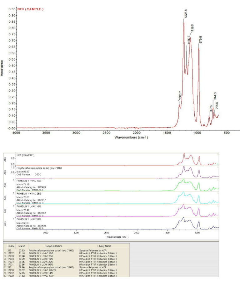 Surface Analysis Fourier Transform Infrared Spectroscopy FTIR│iST