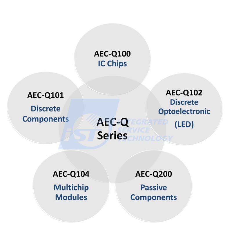 AEC-Q series