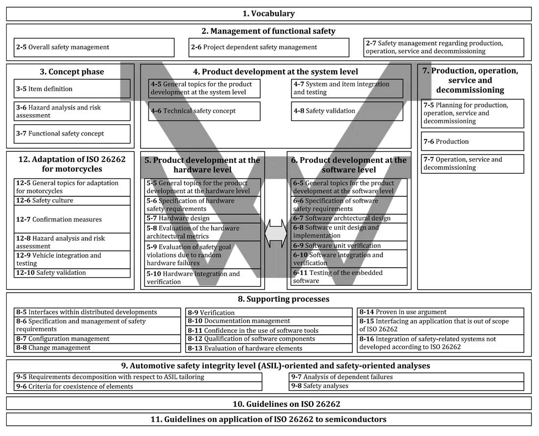 ISO 26262