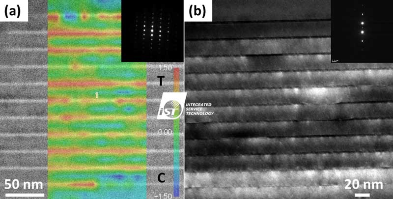 III-V Materials