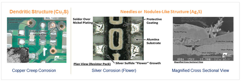 failure modes