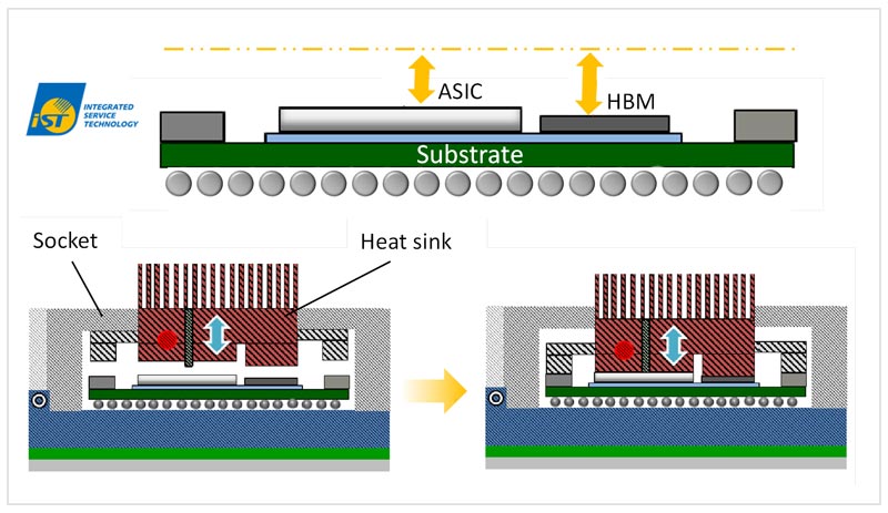 Customized IC test socket AI reliability