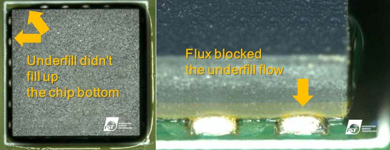 underfill void Flux block