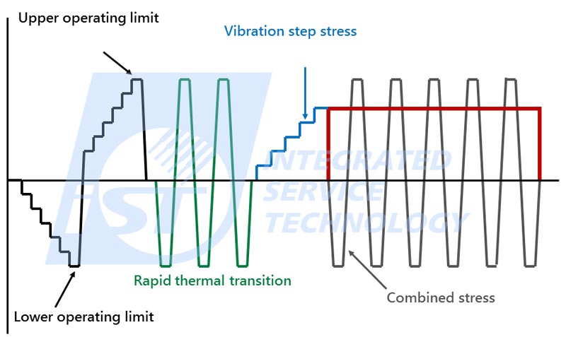 Automotive Reliability