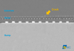 FCQFN | How to Find the Defects of a Flip Chip QFN - iST-Integrated ...