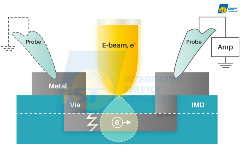 Nano-probing │precise positioning for defect detection -iST