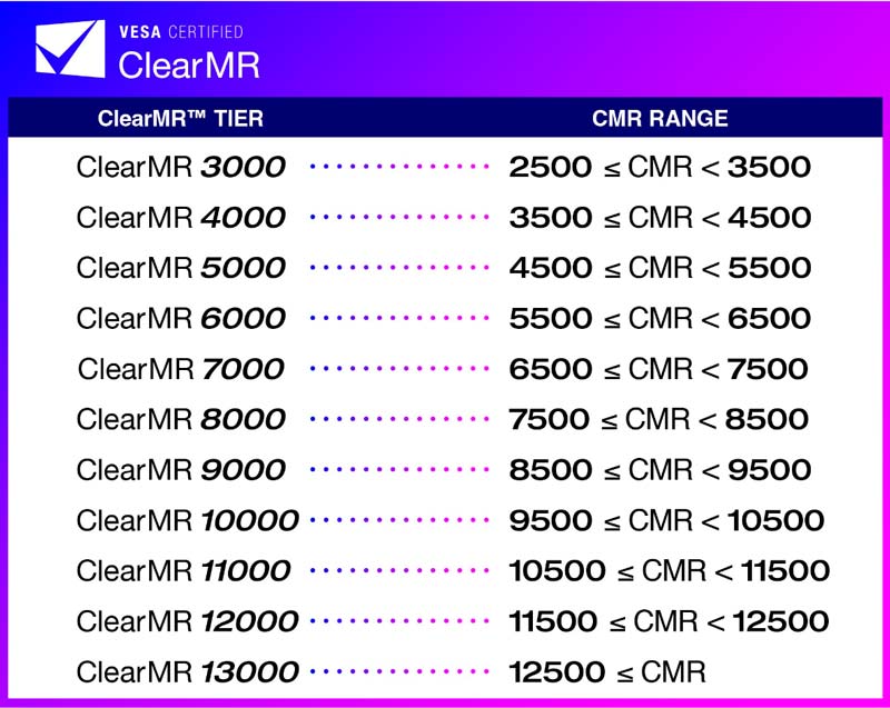 VESA ClearMR