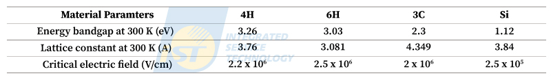 Eg measurement Differences in bandgap and critical electric field