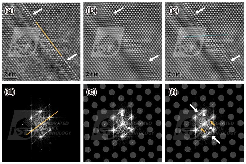 TEM DF A HRTEM image with a planar crystal defect inside. (a)the original HRTEM image and (d) the corresponding FFT pattern of (a), (b)the Fourier filtered HRTEM image using an array mask only and (e) the corresponding FFT pattern of (b), (c)the Fourier filtered HRTEM image using a set of composite masks and (f) the corresponding FFT pattern of (c).