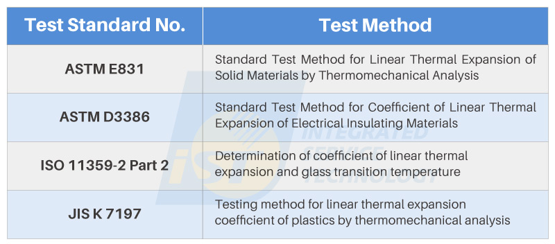 Thermal Analysis Figure 2, compiled by iST Materials Analysis Laboratory, illustrates common testing specifications suitable for Thermal Mechanical Analyzer (TMA).