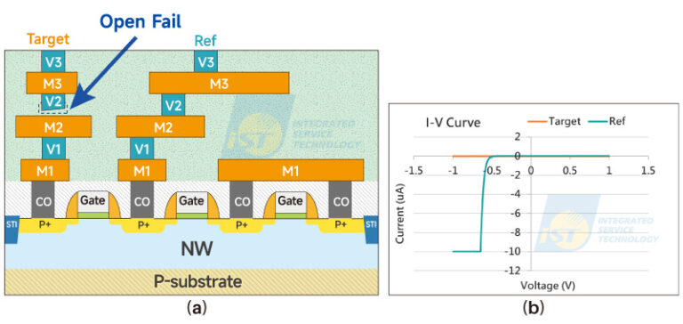 C-AFM defect analysis | Precisely Identifies Defects in Chips