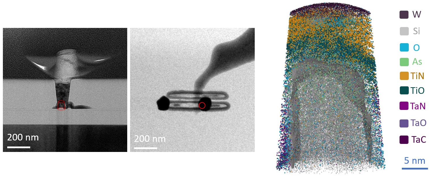 A14 For APT analysis, the sample must be prepared as a tiny tip specimen with a tip radius of curvature smaller than 100 nm. This sharp tip enhances the electric field effect, reducing the potential difference (approximately several thousand volts) required to evaporate and ionize atoms from the surface. Currently, semiconductor device or thin-film samples can only be prepared using Dual Beam Focused Ion Beam (Dual Beam FIB) techniques. iST’s Materials Analysis (MA) lab has collaborated with National Taiwan University to develop a standardized method for preparing tip specimens. These include thin-film samples, MRAM samples, AlGaN optoelectronic devices, FinFET semiconductor devices, and various metals. Figure 2 illustrates a FinFET needle specimen prepared by iST alongside its corresponding APT data. Notably, iST is the first company in Taiwan to be trained and certified by the national APT team to prepare APT tip specimens, establishing a significant milestone in advanced materials analysis.