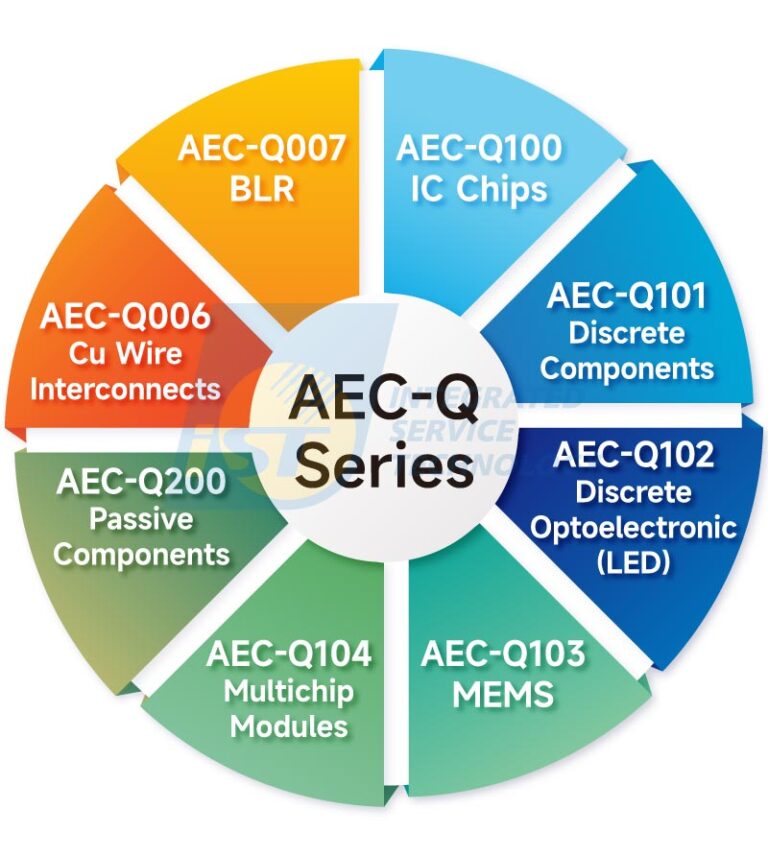 AEC-Q Reliability Test of Automotive IC│iST