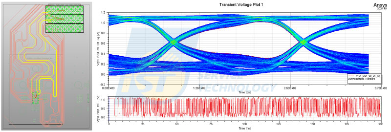 SIPI simulation (1) Eye Diagram An eye diagram overlays consecutive digital waveform to visually evaluate the stability and reliability of a high-speed signal. Its shape is affected by the combined impact of jitter, loss, crosstalk, and reflections. In SIPI simulation, engineers can predict eye height and eye width before the PCB is fabricated and verify whether the eye-opening meets protocol-defined eye mask requirements such as PCIe Gen5/6, USB4, or DDR5. The size of the eye opening is the primary indicator of whether the signal can be correctly decoded and whether it will pass compliance testing.