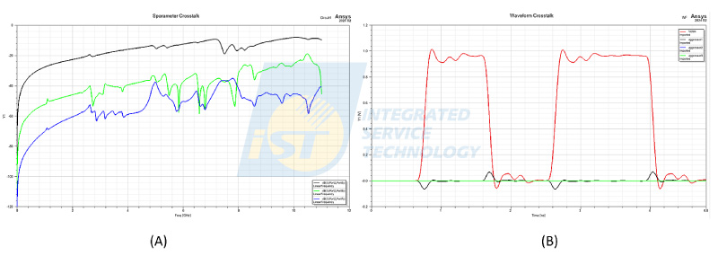 SIPI simulation (6) Crosstalk Crosstalk occurs when adjacent traces are routed too closely, causing their electric and magnetic fields to couple and generate near-end (NEXT) and far-end (FEXT) interference. Simulation evaluates spacing, layer structure, and coupling effects, and provides routing, guard-trace, and ground-shielding recommendations to prevent system errors and increased BER.