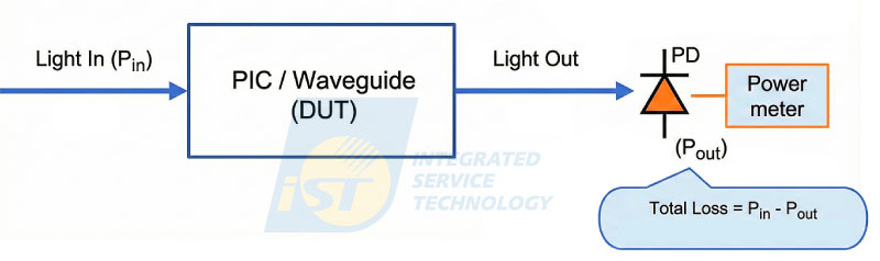 SiPh CPO Night Jar™ transforms optical-wafer testing from trend-level inference into evidence-driven diagnosis.