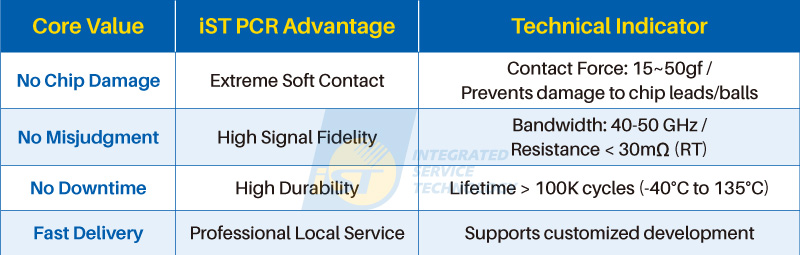 PCR Memory iST PCR Solves Your Pain Points: No Damage, No Misjudgment, No Downtime, Fast Delivery