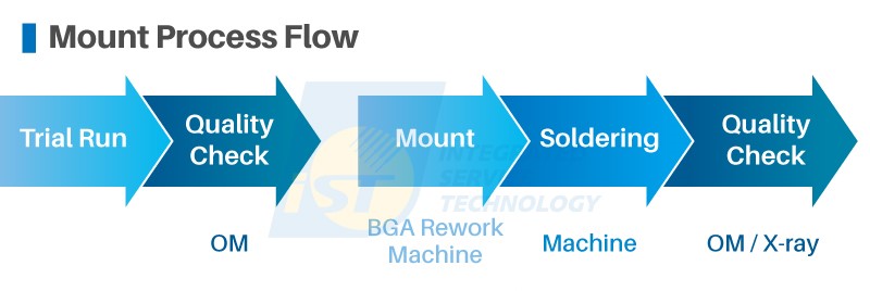 Large BGA rework