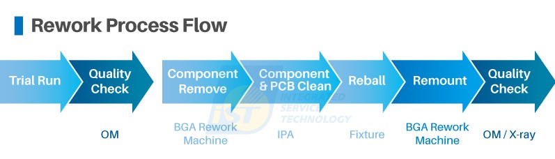 Large BGA rework