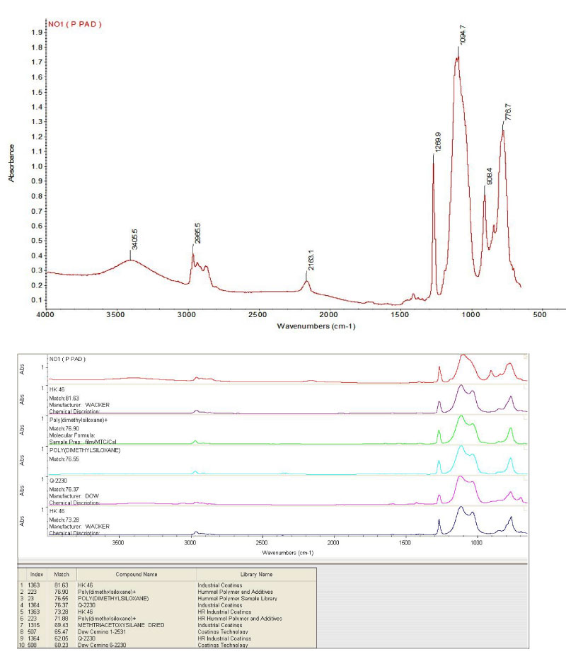 FTIR_汚染物質の分析