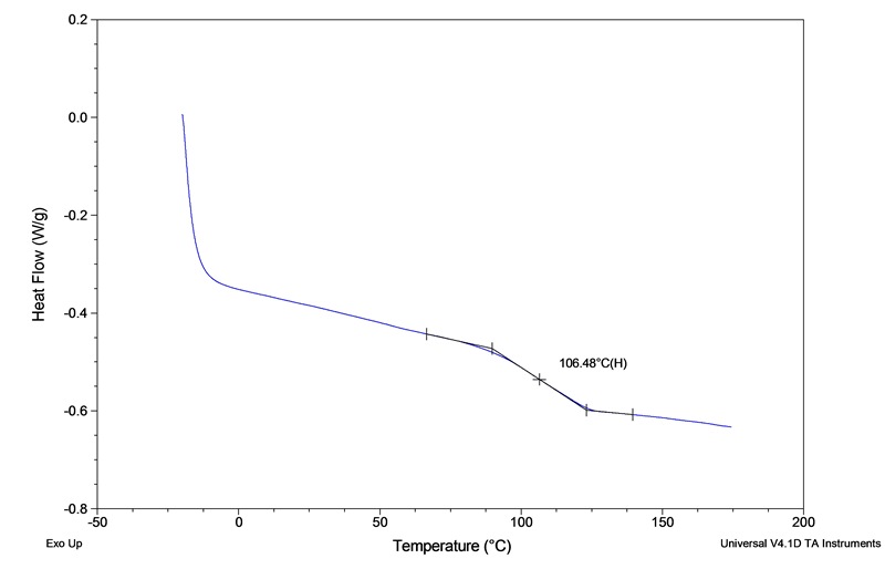 DSC_ガラス転移温度Glass Transition Temperature, Tg