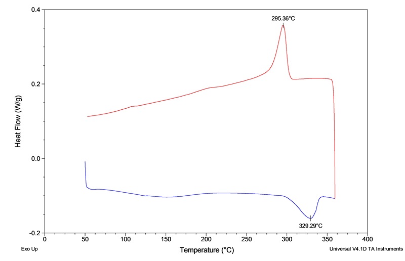 DSC_ 結晶化温度 Crystallization Temperature, Tc