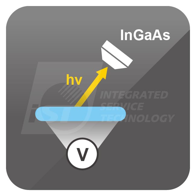 砷化鎵銦微光顯微鏡 (InGaAs)原理圖
