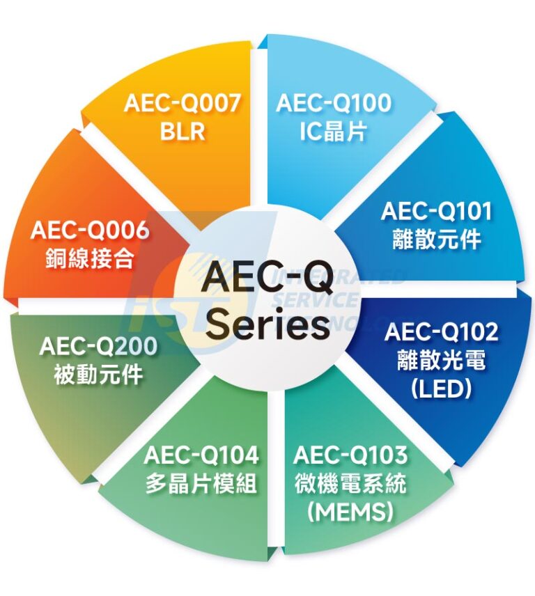 Aec Rma AEC-Q 車電可靠度驗證│iST宜特