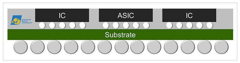 heterogeneous integration