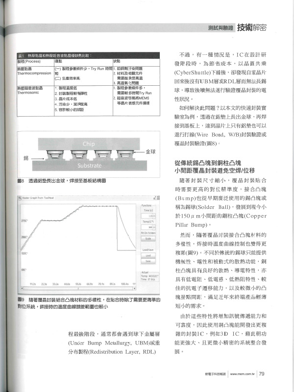 自動化覆晶黏晶鍵合技術