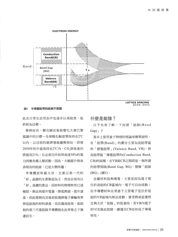 GaN/SiC驗證