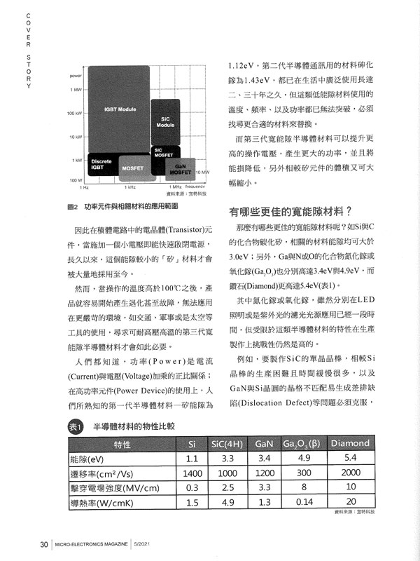 GaN/SiC驗證