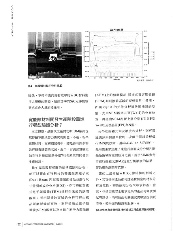 GaN/SiC驗證