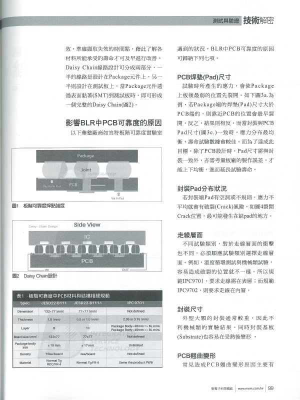 PCB