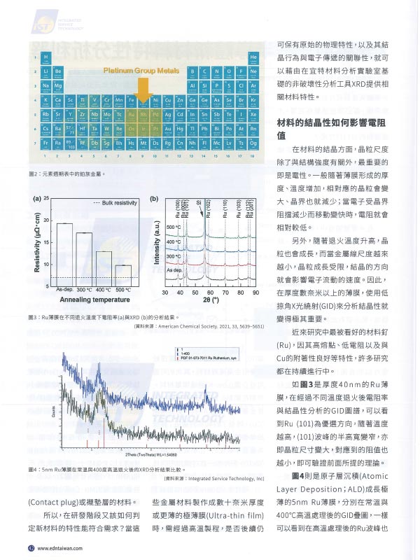 X光繞射 宜特