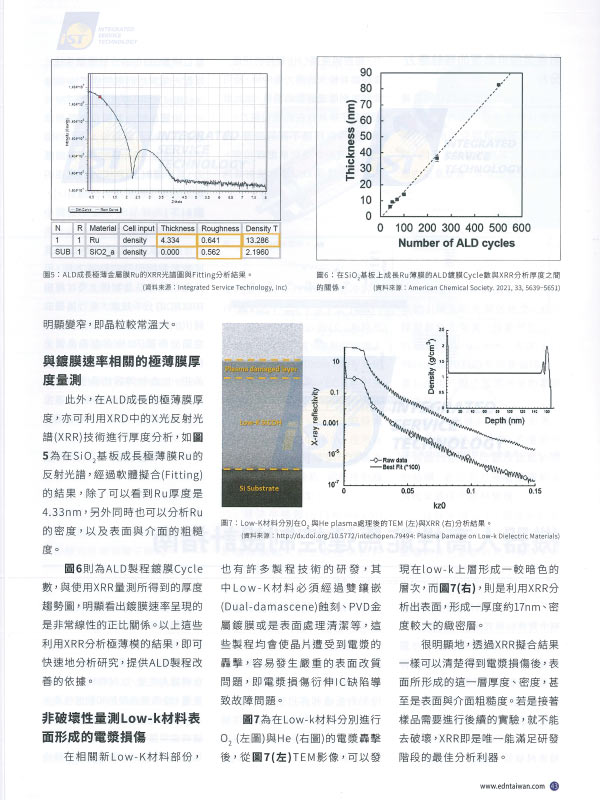 X光繞射 宜特