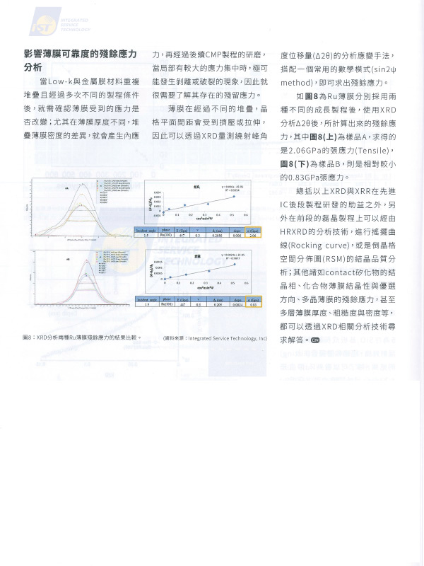 X光繞射 宜特