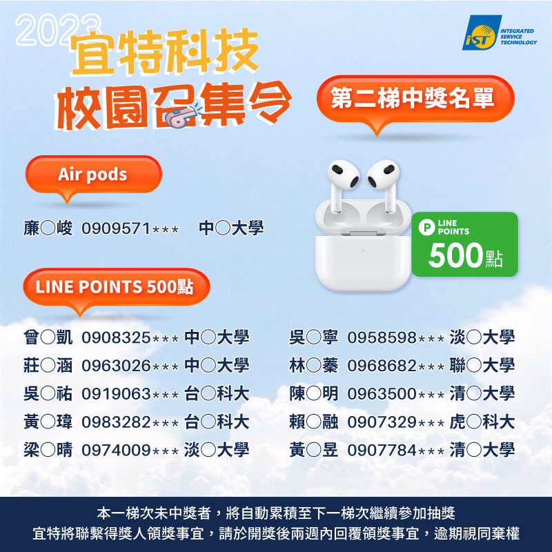 第二梯次中獎名單